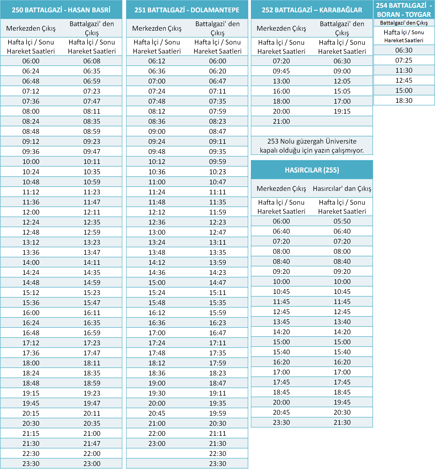 250 - BATTALGAZİ HATLARI Otobüsü Saatleri